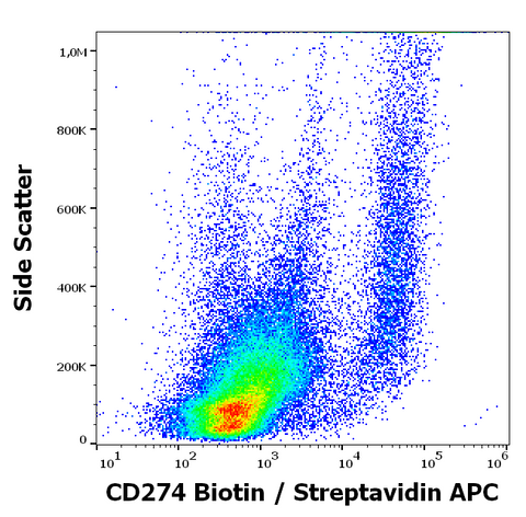 Biotin Anti-Human CD274 (PD-L1, B7-H1) (29E.2A3)