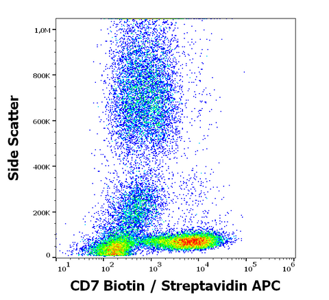Biotin Anti-Human CD7 (124-1D1)