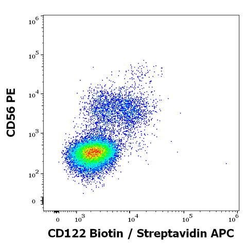 Biotin Anti-Human CD122 (IL-2Rb) (TU27)