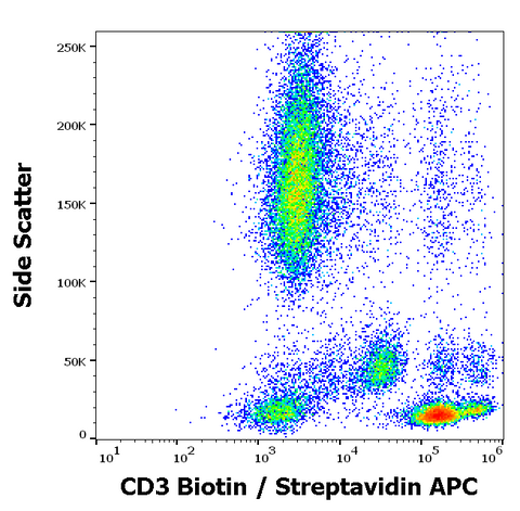 Biotin Anti-Human CD3 (MEM-57)