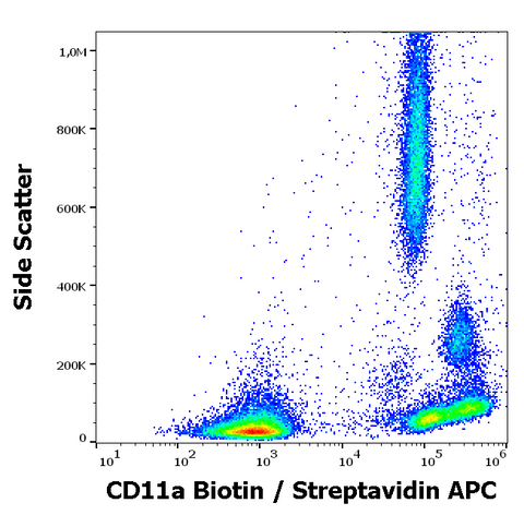 Biotin Anti-Human CD11a (MEM-25)