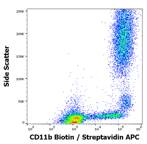 Biotin Anti-Human CD11b (MEM-174)