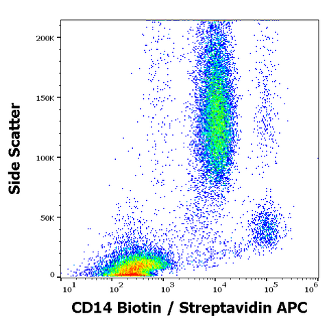Biotin Anti-Human CD14 (MEM-18)