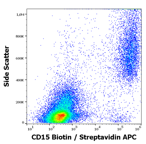 Biotin Anti-Human CD15 (MEM-158)