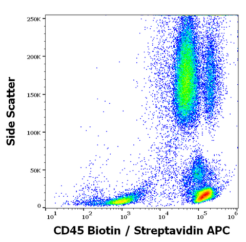 Biotin Anti-Human CD45 (MEM28)