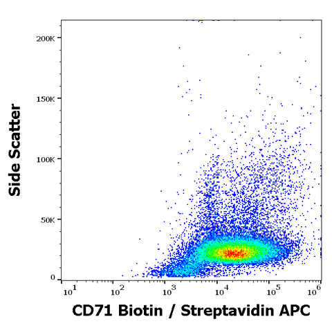 Biotin Anti-Human CD71 (MEM-75)