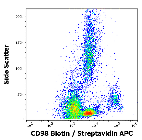 Biotin Anti-Human CD98 (MEM-108)