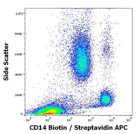 Biotin Anti-Human CD14 (MEM-15)