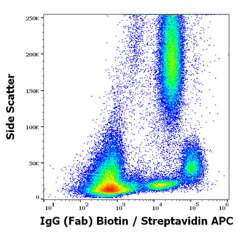 Biotin Anti-Human IgG (4A11)