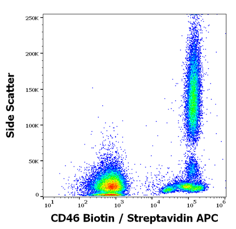 Biotin Anti-Human CD46 (MEM-258)
