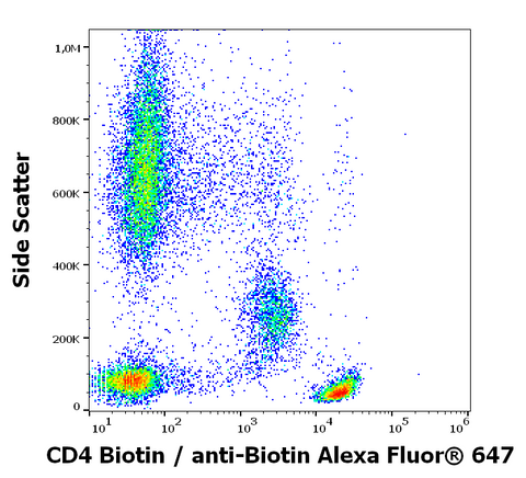 Biotin Anti-Human CD4 (MEM-241)