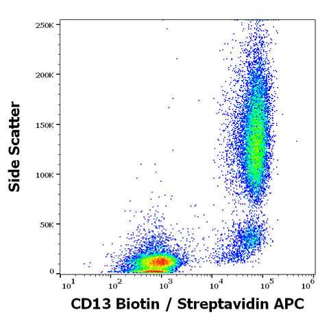 Biotin Anti-Human CD13 (WM15)