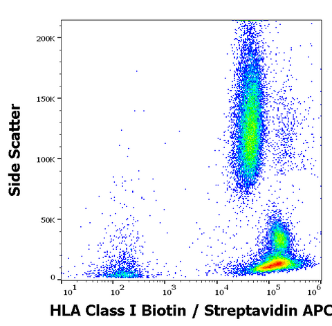 Biotin Anti-Human MHC Class I (HLA-ABC) (W6/32)
