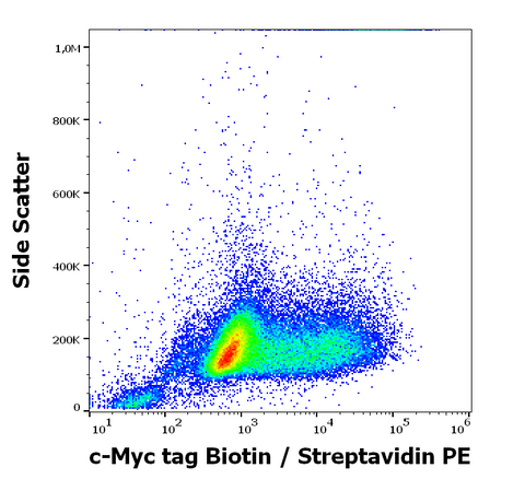 Biotin Anti-Human c-Myc (9E10)