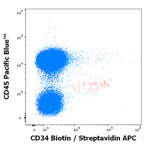 Biotin Anti-Human CD34 (QBEnd/10)