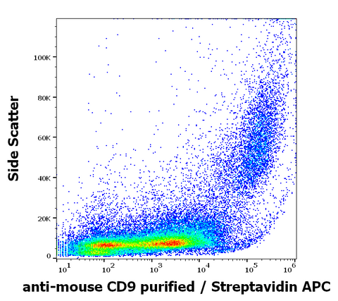 Biotin Anti-Mouse CD9 (EM-04)
