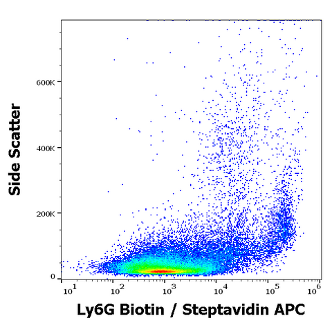 Biotin Anti-Mouse Ly-6G/Ly-6C (Gr-1) (RB6-8C5)