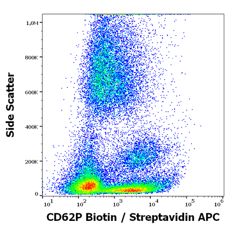 Biotin Anti-Human CD62P (P-Selectin) (AK-4)