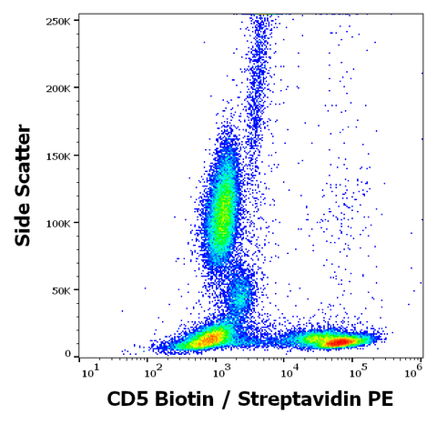 Biotin Anti-Human CD5 (L17F12)