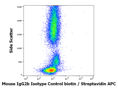 Biotin Mouse IgG2b Isotype Control (MPC-11)