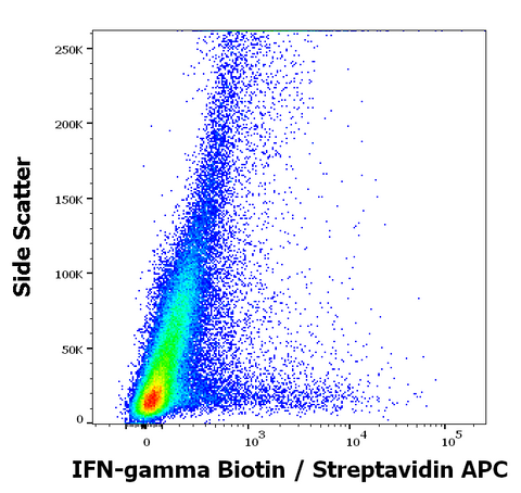 Biotin Anti-Human IFN gamma (4S.B3)