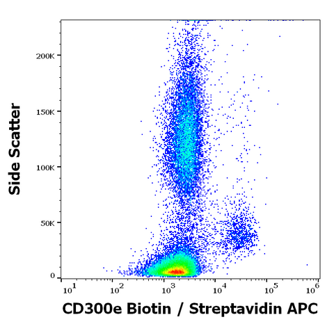 Biotin Anti-Human CD300e (UP-H2)