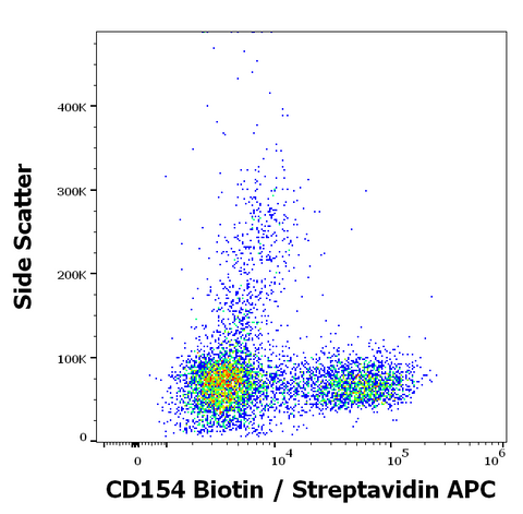 Biotin Anti-Human CD154 (CD40L) (24-31)