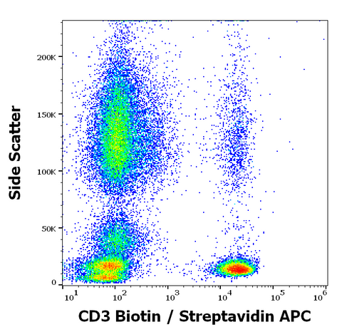 Biotin Anti-Human CD3 (TB3)