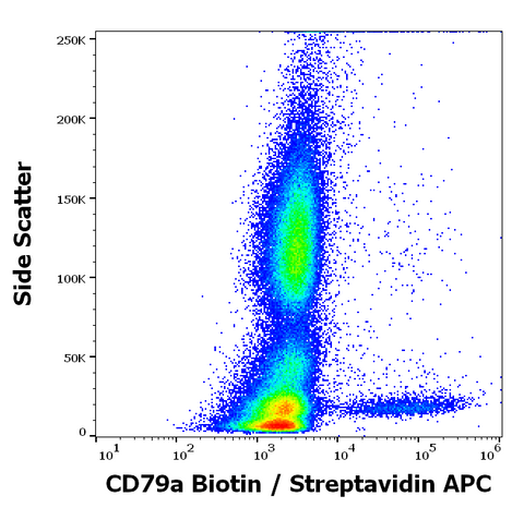 Biotin Anti-Human CD79a (ZL7.4)