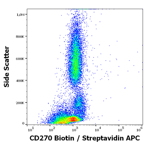 Biotin Anti-Human CD270 (CW10)