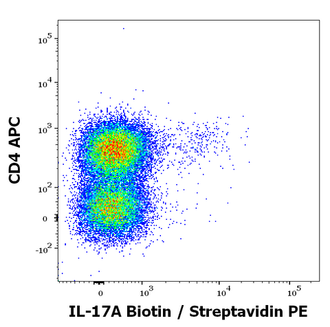 Biotin Anti-Human IL-17A (9F9)
