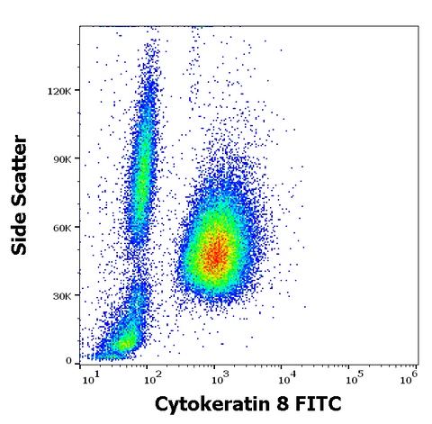 FITC Anti-Human Cytokeratin 8 (C-43)