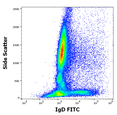 FITC Anti-Human IgD (IA6-2)