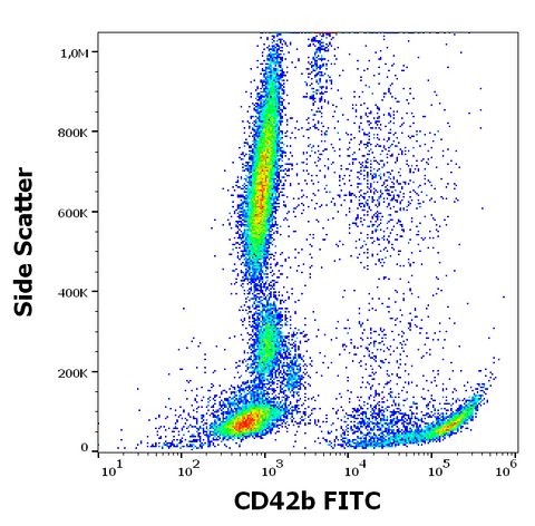 FITC Anti-Human CD42b (AK2)