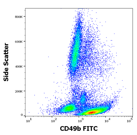 FITC Anti-Human CD49b (AK7)