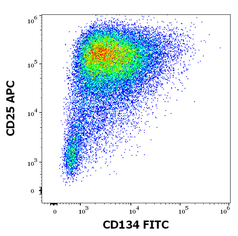 FITC Anti-Human CD134 (OX40) (BER-ACT35)