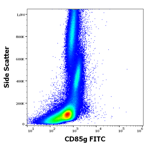 FITC Anti-Human CD85g (17G10.2)