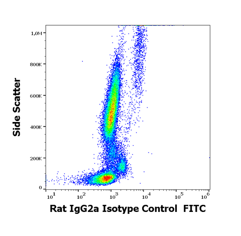 FITC Rat IgG2a Isotype Control (RTG2A1-1)