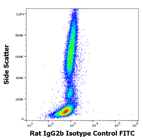 FITC Rat IgG2b Isotype Control (RTG2B1-2)