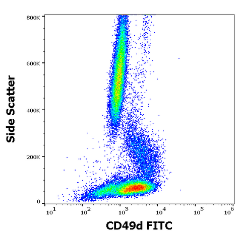FITC Anti-Human CD49d (9F10)