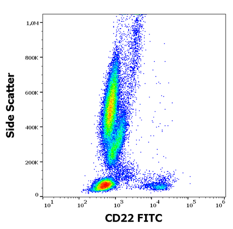 FITC Anti-Human CD22 (S-HCL-1)
