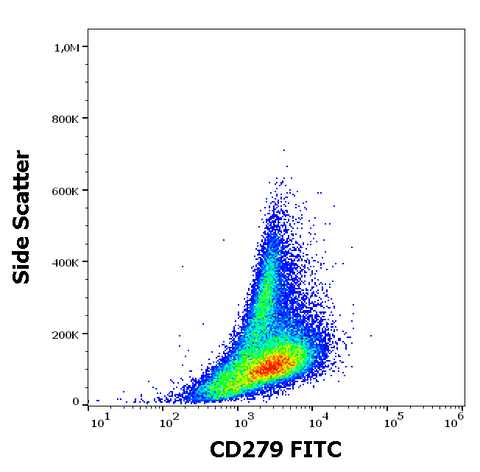 FITC Anti-Human CD279 (PD-1) (EH12.2H7)
