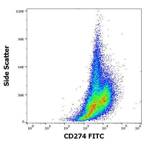 FITC Anti-Human CD274 (PD-L1, B7-H1) (29E.2A3)