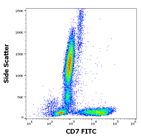 FITC Anti-Human CD7 (124-1D1)
