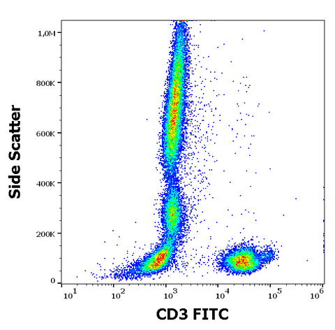 FITC Anti-Human CD3 (MEM-57)