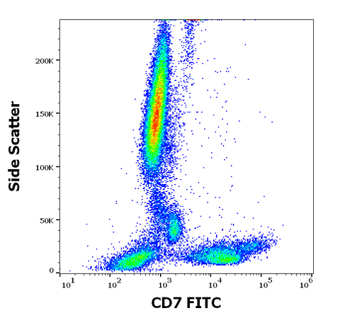 FITC Anti-Human CD7 (MEM-186)
