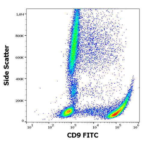 FITC Anti-Human CD9 (MEM-61)