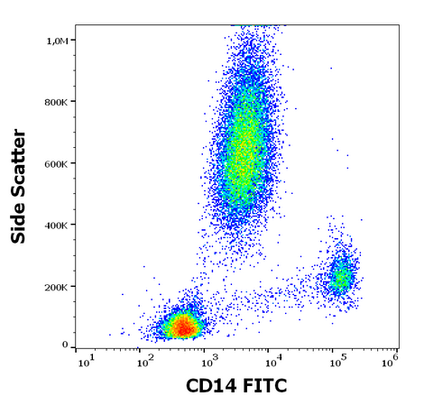 FITC Anti-Human CD14 (MEM-18)