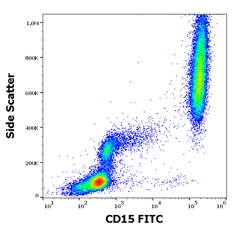 FITC Anti-Human CD15 (MEM-158)