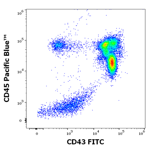 FITC Anti-Human CD43 (MEM-59)